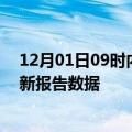 12月01日09时内蒙古包头疫情最新数据消息及包头疫情最新报告数据