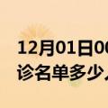 12月01日00时浙江舟山疫情最新消息新增确诊名单多少人