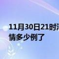 11月30日21时河北秦皇岛疫情新增病例数及秦皇岛今天疫情多少例了