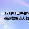 12月01日06时浙江舟山本轮疫情累计确诊及舟山疫情最新确诊数感染人数