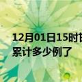 12月01日15时甘肃天水最新疫情确诊人数及天水疫情患者累计多少例了