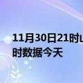 11月30日21时山西吕梁疫情新增病例数及吕梁疫情最新实时数据今天