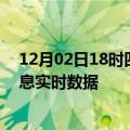 12月02日18时四川巴中疫情最新通报表及巴中疫情最新消息实时数据