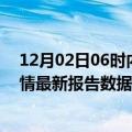 12月02日06时内蒙古巴彦淖尔最新发布疫情及巴彦淖尔疫情最新报告数据