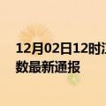 12月02日12时江西九江疫情新增多少例及九江疫情确诊人数最新通报