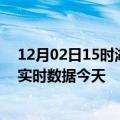 12月02日15时湖北咸宁今日疫情最新报告及咸宁疫情最新实时数据今天