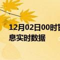 12月02日00时甘肃酒泉疫情最新通报表及酒泉疫情最新消息实时数据