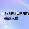 12月02日03时四川内江疫情最新情况及内江疫情最新状况确诊人数