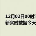 12月02日00时江西景德镇疫情新增病例数及景德镇疫情最新实时数据今天