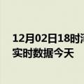 12月02日18时河北沧州今日疫情最新报告及沧州疫情最新实时数据今天