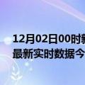 12月02日00时新疆乌鲁木齐今日疫情详情及乌鲁木齐疫情最新实时数据今天