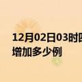 12月02日03时四川绵阳疫情最新状况今天及绵阳疫情今天增加多少例