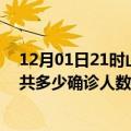 12月01日21时山东济宁疫情最新公布数据及济宁最新疫情共多少确诊人数