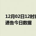 12月02日12时青海果洛疫情最新通报详情及果洛疫情防控通告今日数据