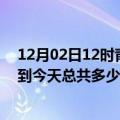 12月02日12时青海海南州今日疫情最新报告及海南州疫情到今天总共多少例