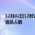 12月02日12时云南大理疫情最新确诊数及大理目前为止疫情总人数