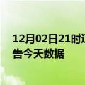 12月02日21时辽宁大连疫情今天多少例及大连疫情最新通告今天数据