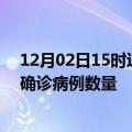 12月02日15时辽宁朝阳疫情新增病例详情及朝阳今日新增确诊病例数量