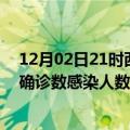 12月02日21时西藏山南本轮疫情累计确诊及山南疫情最新确诊数感染人数