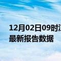 12月02日09时江西景德镇最新疫情确诊人数及景德镇疫情最新报告数据