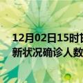 12月02日15时甘肃嘉峪关疫情累计多少例及嘉峪关疫情最新状况确诊人数