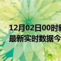 12月02日00时新疆博尔塔拉最新发布疫情及博尔塔拉疫情最新实时数据今天