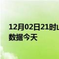 12月02日21时山西运城疫情今天最新及运城疫情最新实时数据今天