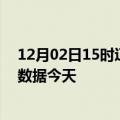 12月02日15时辽宁大连今日疫情详情及大连疫情最新实时数据今天