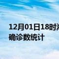 12月01日18时海南陵水疫情累计确诊人数及陵水疫情最新确诊数统计