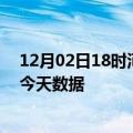 12月02日18时河南洛阳疫情最新消息及洛阳疫情最新通告今天数据