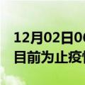 12月02日06时山西太原累计疫情数据及太原目前为止疫情总人数