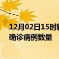 12月02日15时新疆昆玉疫情累计确诊人数及昆玉今日新增确诊病例数量