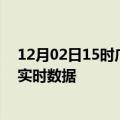 12月02日15时广东汕头最新发布疫情及汕头疫情最新消息实时数据