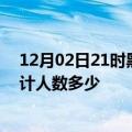 12月02日21时黑龙江鹤岗疫情情况数据及鹤岗新冠疫情累计人数多少