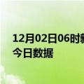 12月02日06时新疆昆玉今天疫情信息及昆玉疫情防控通告今日数据