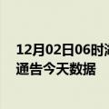 12月02日06时湖北荆门疫情最新确诊数据及荆门疫情最新通告今天数据