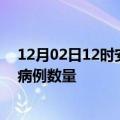 12月02日12时安徽宣城疫情最新消息及宣城今日新增确诊病例数量