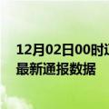 12月02日00时辽宁鞍山疫情实时最新通报及鞍山疫情防控最新通报数据