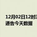 12月02日12时江西吉安最新疫情确诊人数及吉安疫情最新通告今天数据