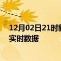 12月02日21时新疆伊犁最新发布疫情及伊犁疫情最新消息实时数据