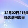 12月02日21时湖北咸宁疫情最新消息数据及咸宁今日新增确诊病例数量