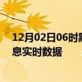 12月02日06时黑龙江鹤岗今日疫情详情及鹤岗疫情最新消息实时数据