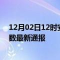 12月02日12时安徽宿州疫情人数总数及宿州疫情目前总人数最新通报