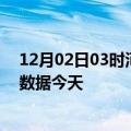 12月02日03时河北沧州最新发布疫情及沧州疫情最新实时数据今天