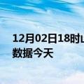 12月02日18时山东德州最新发布疫情及德州疫情最新实时数据今天