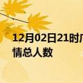 12月02日21时广东汕头疫情新增确诊数及汕头目前为止疫情总人数