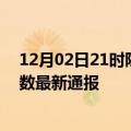 12月02日21时陕西渭南疫情人数总数及渭南疫情目前总人数最新通报