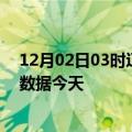 12月02日03时辽宁丹东最新发布疫情及丹东疫情最新实时数据今天