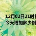 12月02日21时甘肃嘉峪关疫情最新状况今天及嘉峪关疫情今天增加多少例