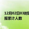 12月02日03时四川阿坝目前疫情是怎样及阿坝最新疫情通报累计人数